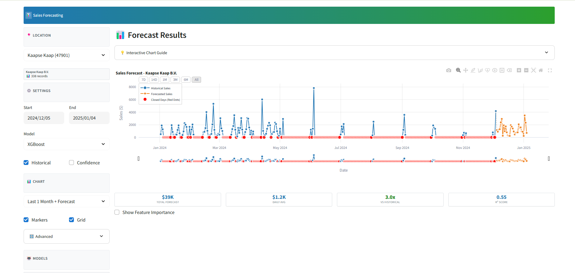 Agile Project - Results